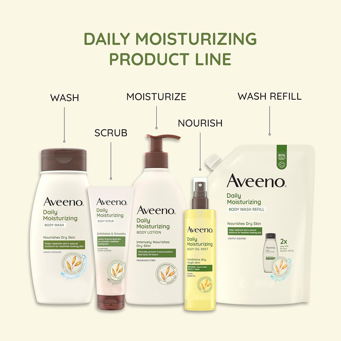 Aveeno Daily Moisturizing Body Oil, Body Mist for Dry Skin with Oat Oil and Jojoba Oil, Nourishing Body Spray with a Hypoallergenic Formula, 6.7 FL OZ