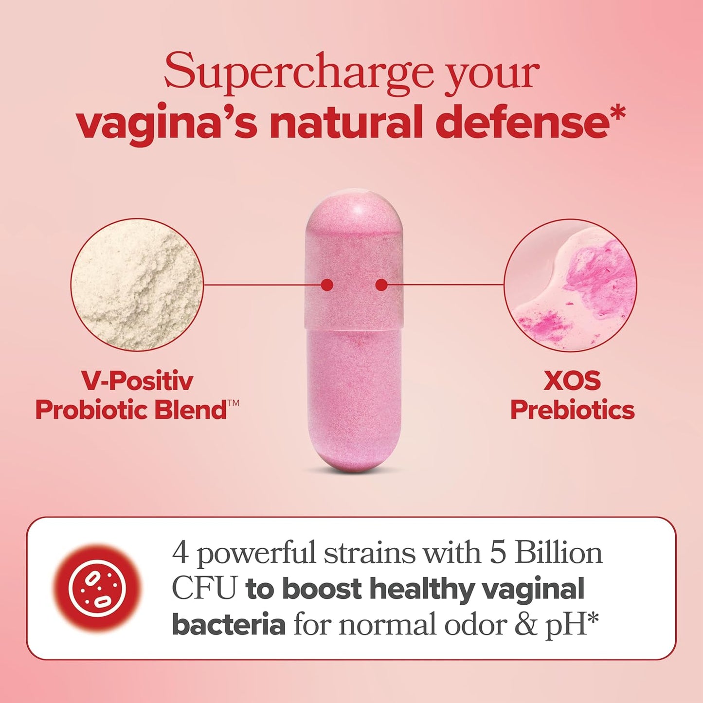 URO Vaginal Probiotics for Women pH Balance with Prebiotics & Lactobacillus Probiotic Blend - Women's Vaginal Health Supplement - Promote Healthy Vaginal Odor & Vaginal Flora