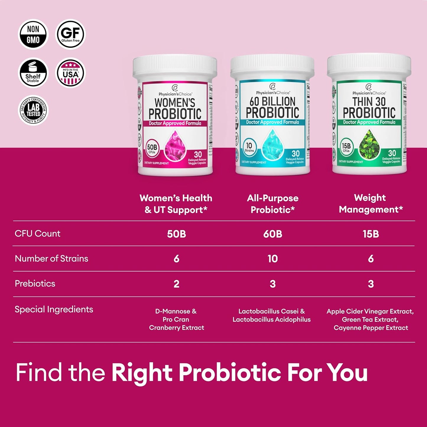 Physician's Choice Probiotics for Women - PH Balance, Digestive, UT, & Feminine Health - 50 Billion CFU - 6 Unique Strains for Women - Organic Prebiotics, Cranberry Extract+ - Women Probiotic